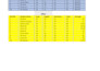 fix excel formulas and function